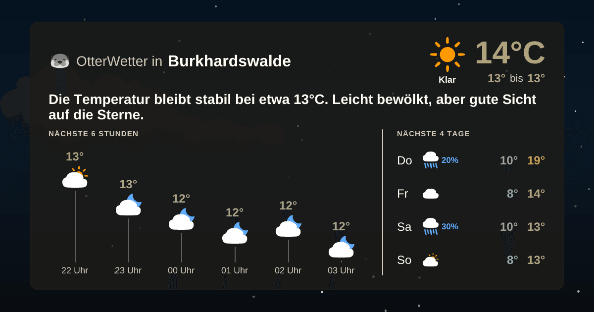 Widget-Vorschau für Burkhardswalde Wetter-Widget-Vorschau mit Vorhersagedaten für Burkhardswalde