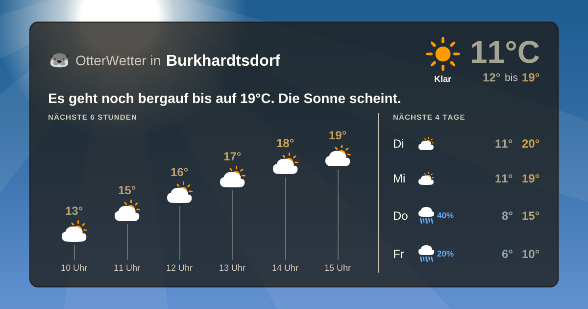 Widget-Vorschau für Burkhardtsdorf Wetter-Widget-Vorschau mit Vorhersagedaten für Burkhardtsdorf