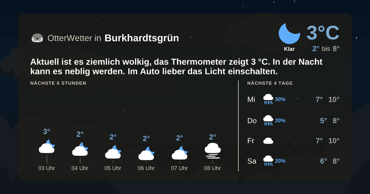 OtterWetter-Widget Burkhardtsgrün