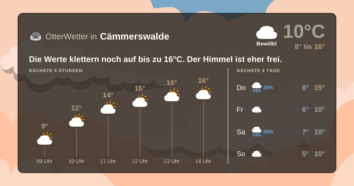 Widget-Vorschau für Cämmerswalde Wetter-Widget-Vorschau mit Vorhersagedaten für Cämmerswalde