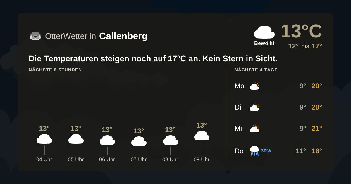Widget-Vorschau für Callenberg Wetter-Widget-Vorschau mit Vorhersagedaten für Callenberg