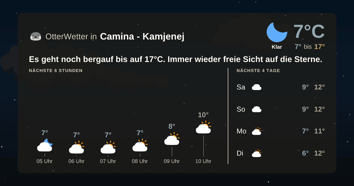Widget-Vorschau für Camina - Kamjenej Wetter-Widget-Vorschau mit Vorhersagedaten für Camina - Kamjenej