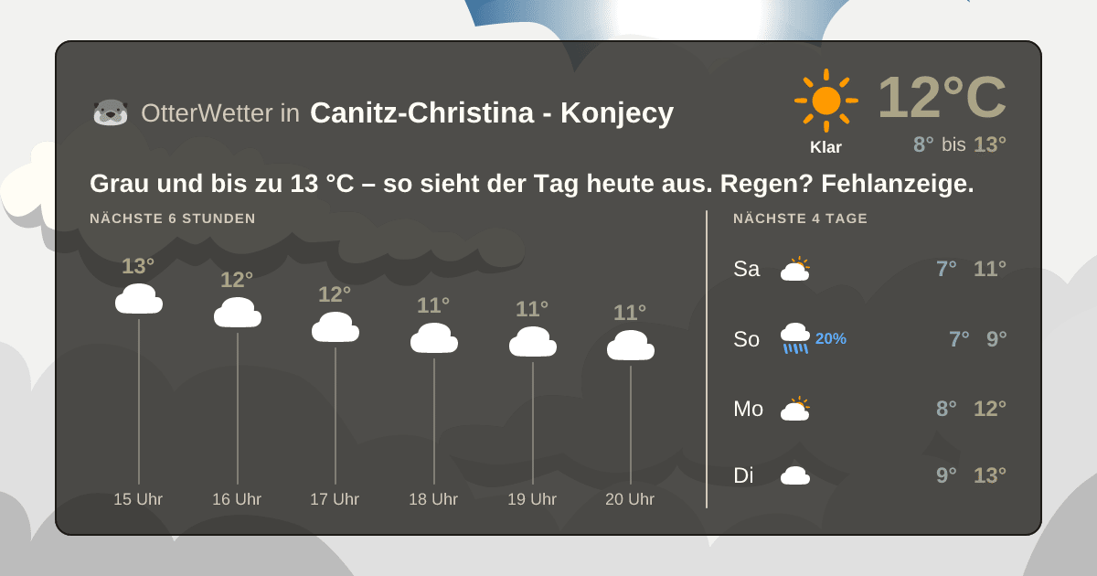 OtterWetter-Widget Canitz-Christina - Konjecy