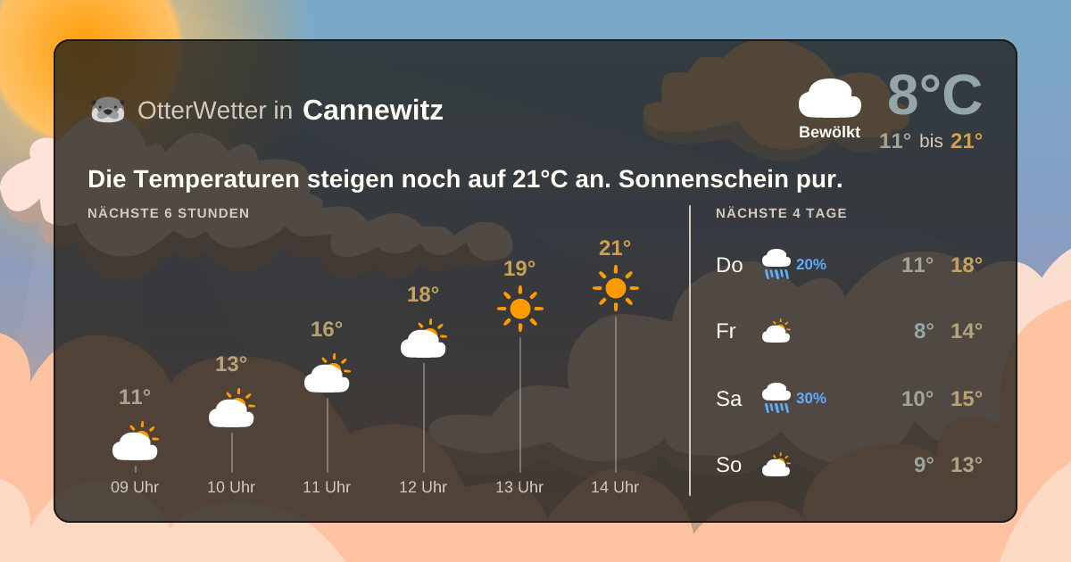 Widget-Vorschau für Cannewitz Wetter-Widget-Vorschau mit Vorhersagedaten für Cannewitz