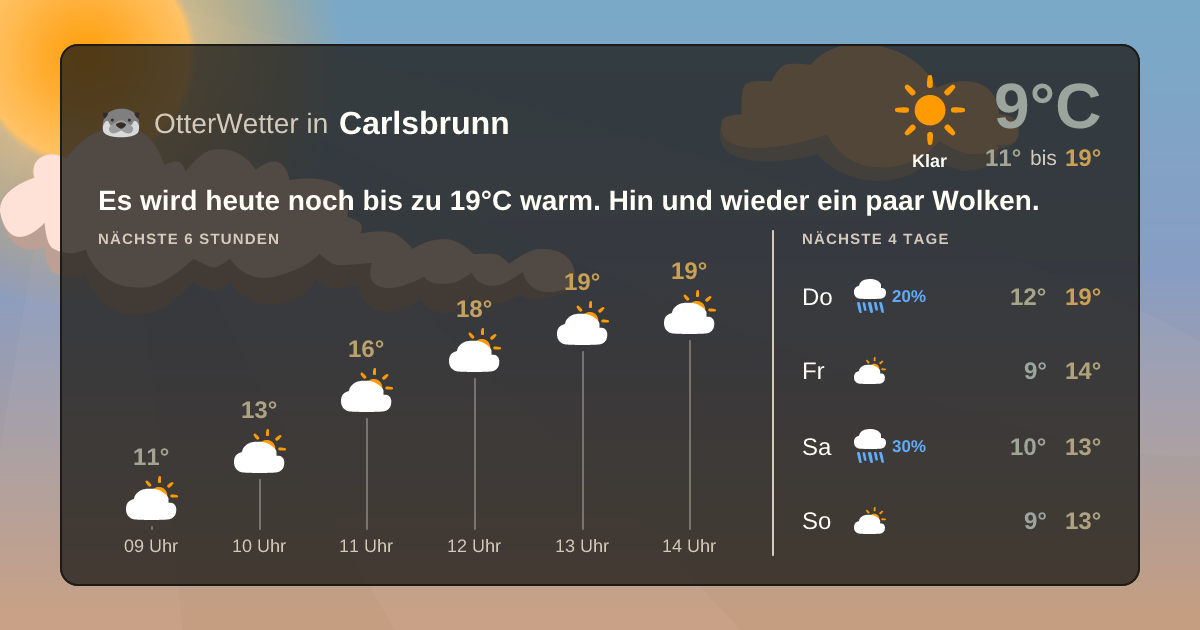 OtterWetter-Widget Carlsbrunn