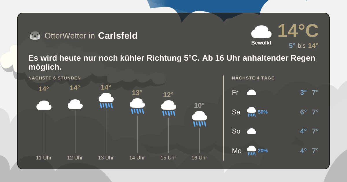 Widget-Vorschau für Carlsfeld Wetter-Widget-Vorschau mit Vorhersagedaten für Carlsfeld