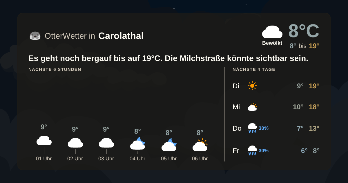 OtterWetter-Widget Carolathal