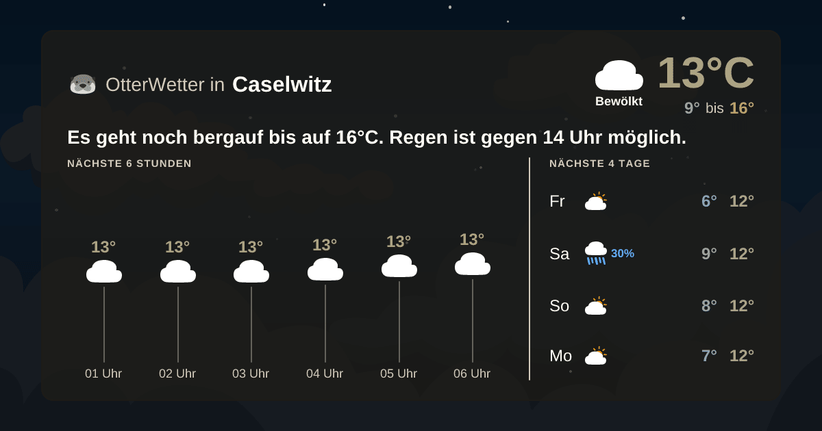 OtterWetter-Widget Caselwitz