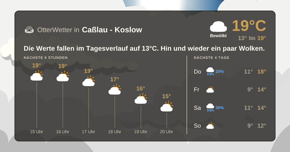 Wetter-Widget-Vorschau mit Vorhersagedaten für Caßlau - Koslow