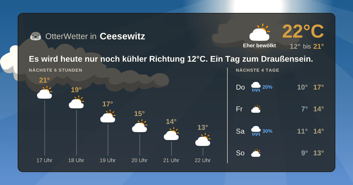 OtterWetter-Widget Ceesewitz