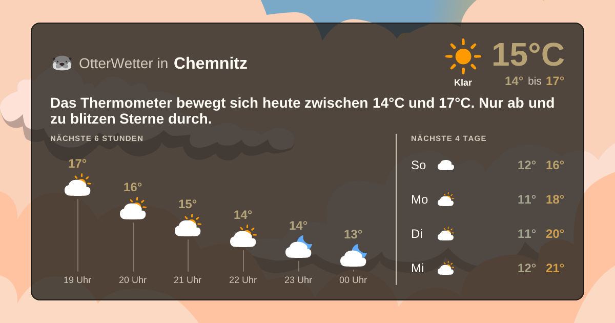 Wetter-Widget-Vorschau mit Vorhersagedaten für Chemnitz