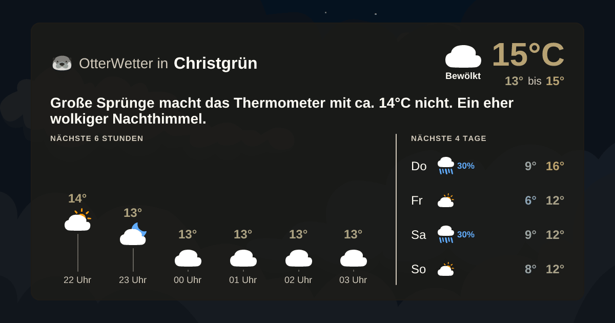OtterWetter-Widget Christgrün