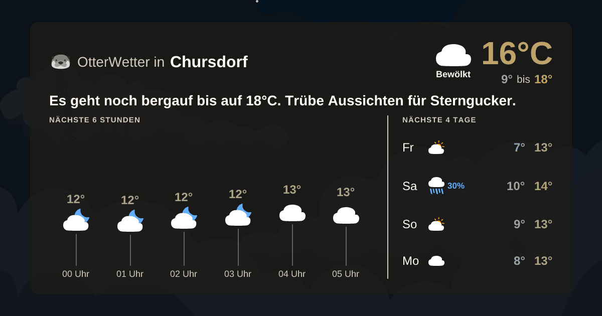 Widget-Vorschau für Chursdorf Wetter-Widget-Vorschau mit Vorhersagedaten für Chursdorf