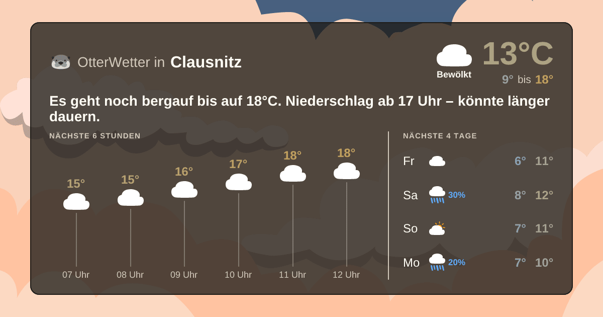 Widget-Vorschau für Clausnitz Wetter-Widget-Vorschau mit Vorhersagedaten für Clausnitz