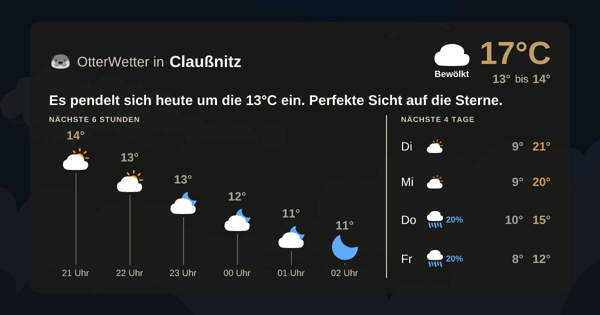 Widget-Vorschau für Claußnitz Wetter-Widget-Vorschau mit Vorhersagedaten für Claußnitz