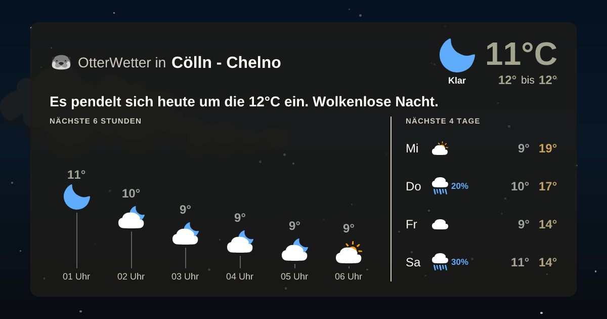 OtterWetter-Widget Cölln - Chelno