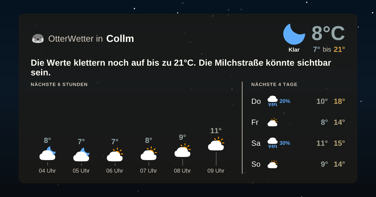 OtterWetter-Widget Collm