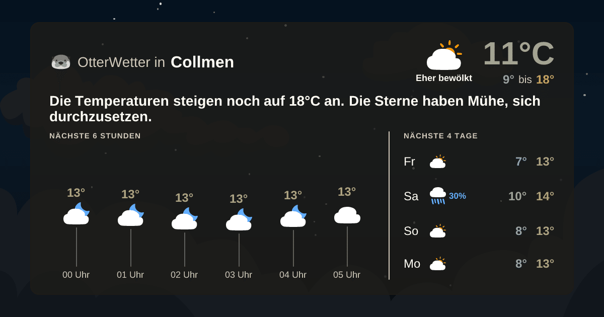 Widget-Vorschau für Collmen Wetter-Widget-Vorschau mit Vorhersagedaten für Collmen