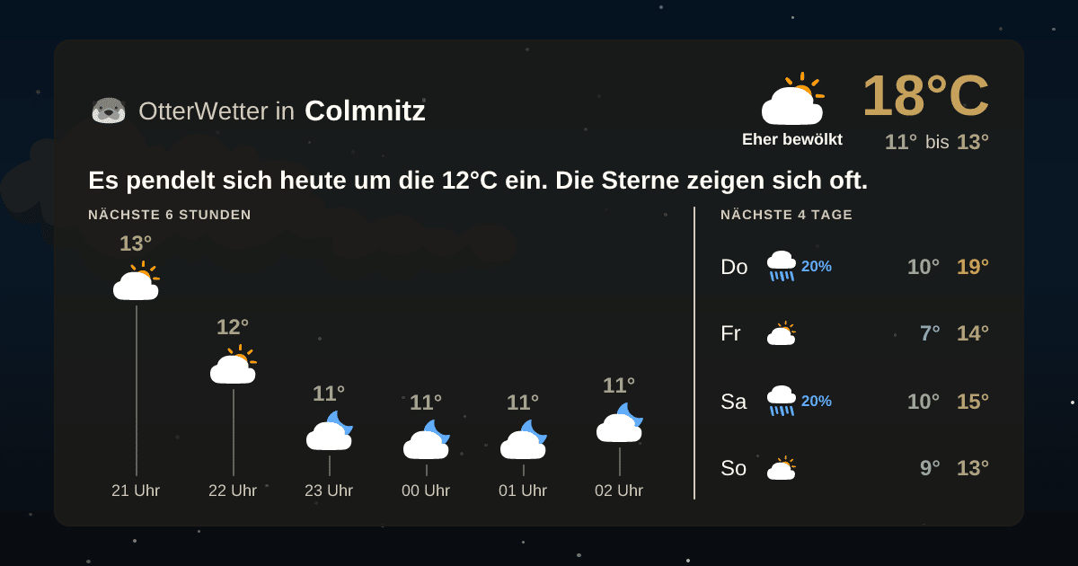 OtterWetter-Widget Colmnitz