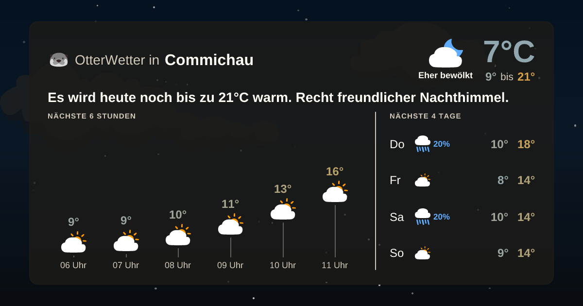 OtterWetter-Widget Commichau