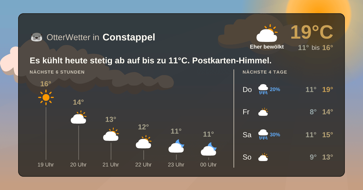 Widget-Vorschau für Constappel Wetter-Widget-Vorschau mit Vorhersagedaten für Constappel
