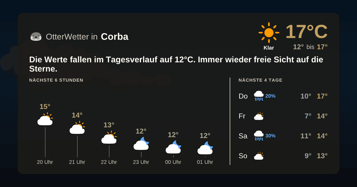 Widget-Vorschau für Corba Wetter-Widget-Vorschau mit Vorhersagedaten für Corba