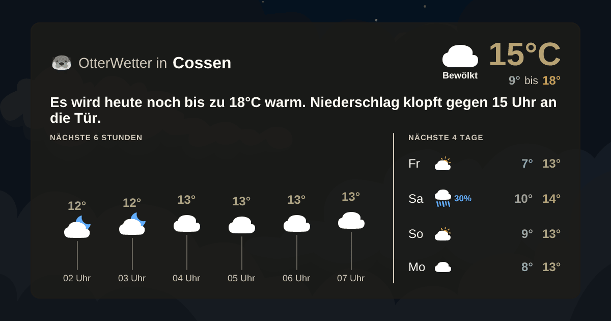 OtterWetter-Widget Cossen