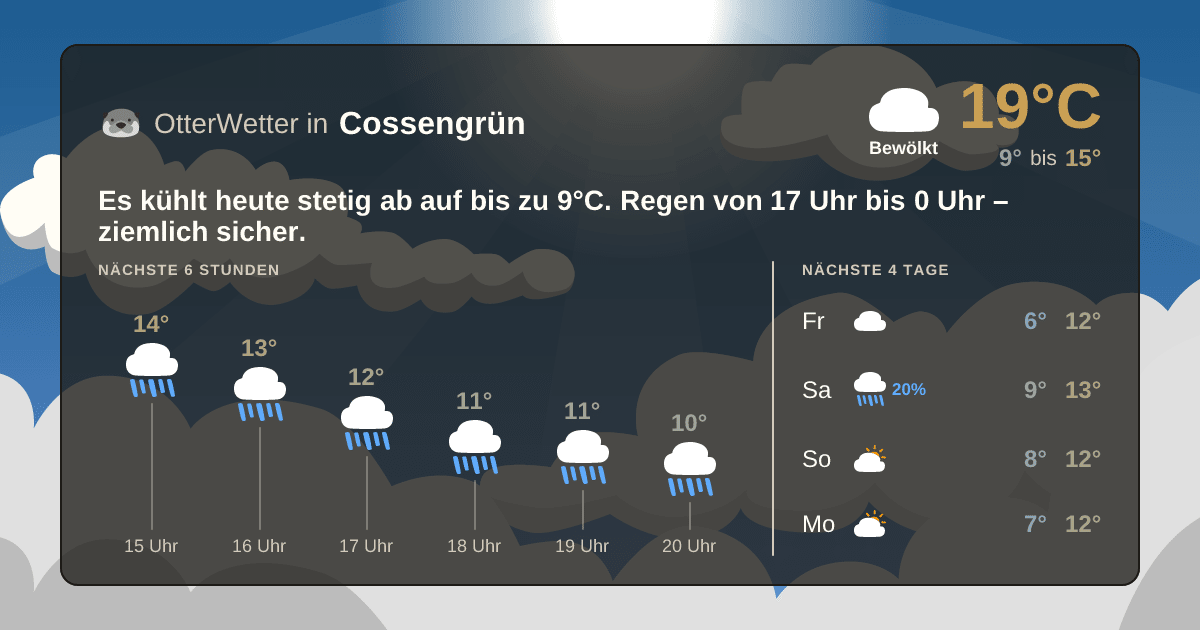 Widget-Vorschau für Cossengrün Wetter-Widget-Vorschau mit Vorhersagedaten für Cossengrün