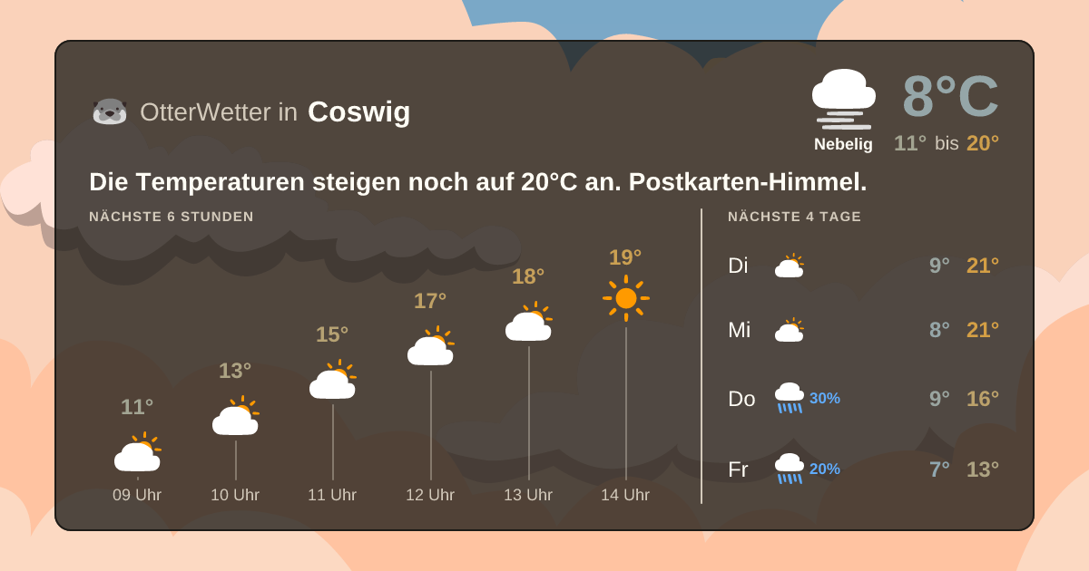 OtterWetter-Widget Coswig