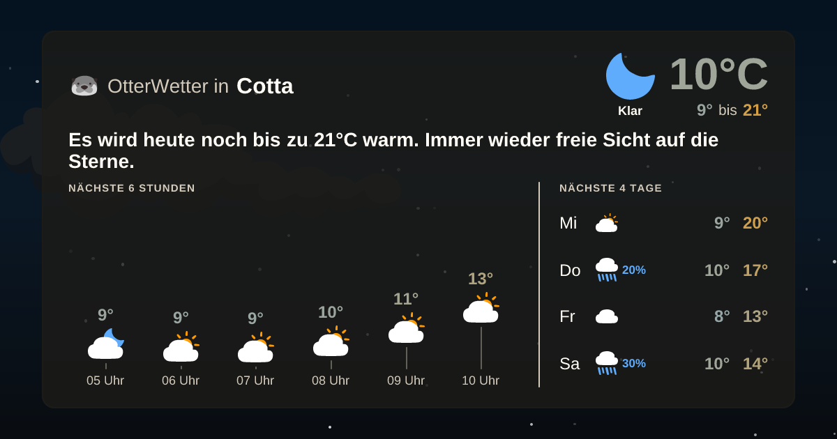 Widget-Vorschau für Cotta Wetter-Widget-Vorschau mit Vorhersagedaten für Cotta