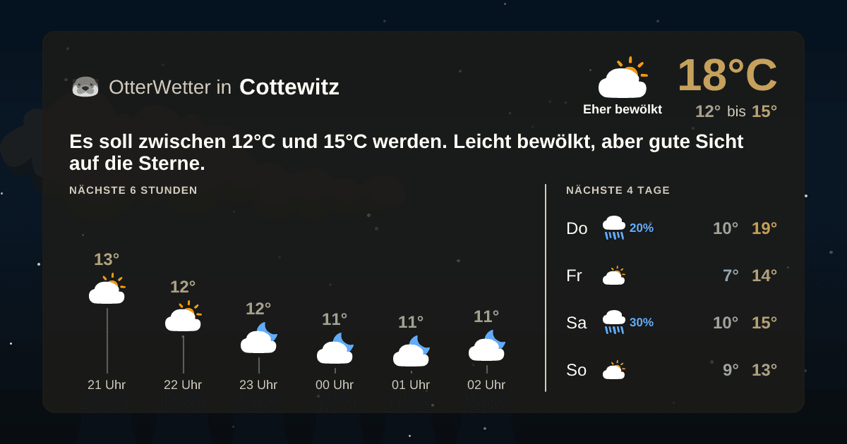 Widget-Vorschau für Cottewitz Wetter-Widget-Vorschau mit Vorhersagedaten für Cottewitz