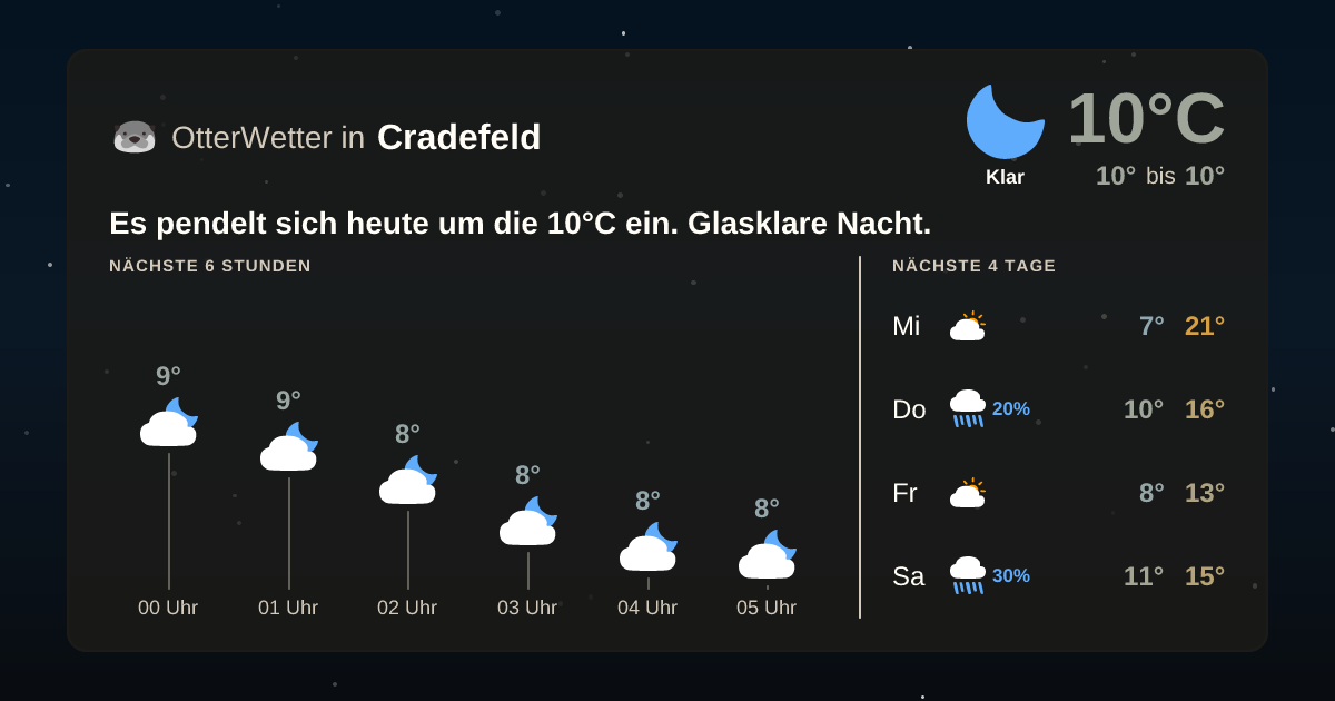 Widget-Vorschau für Cradefeld Wetter-Widget-Vorschau mit Vorhersagedaten für Cradefeld