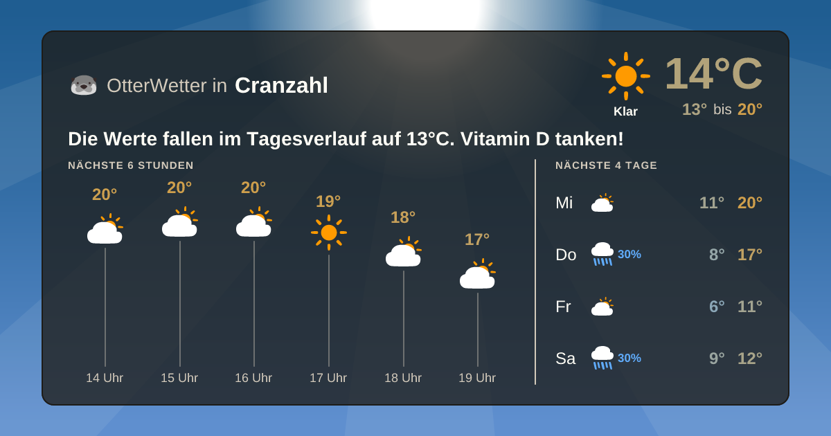 OtterWetter-Widget Cranzahl
