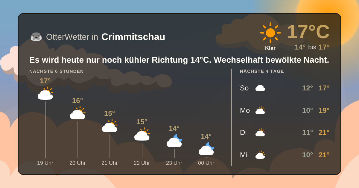 OtterWetter-Widget Crimmitschau