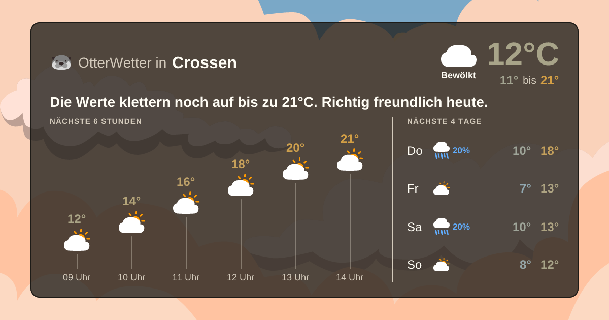 Widget-Vorschau für Crossen Wetter-Widget-Vorschau mit Vorhersagedaten für Crossen
