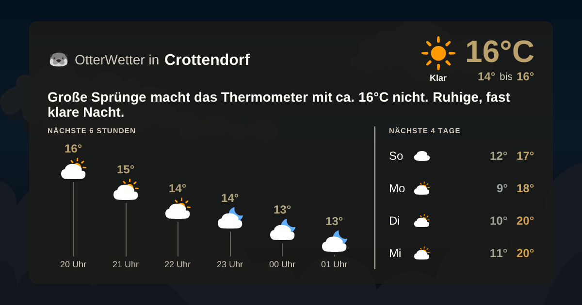 OtterWetter-Widget Crottendorf