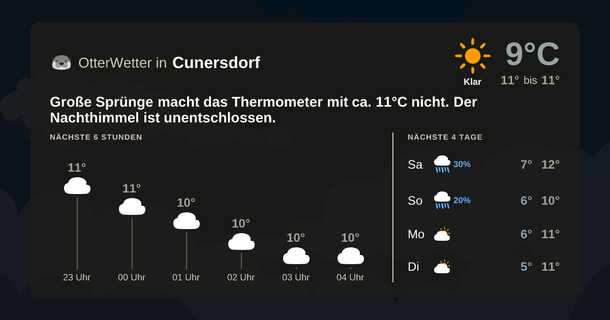 OtterWetter-Widget Cunersdorf
