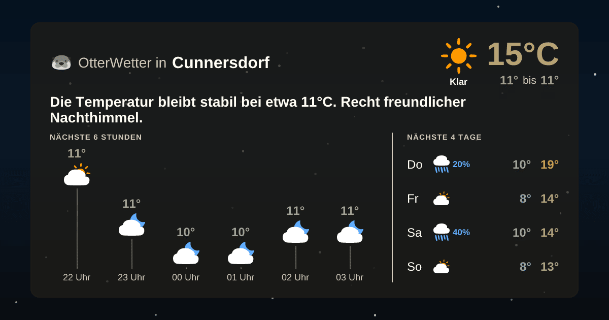 OtterWetter-Widget Cunnersdorf