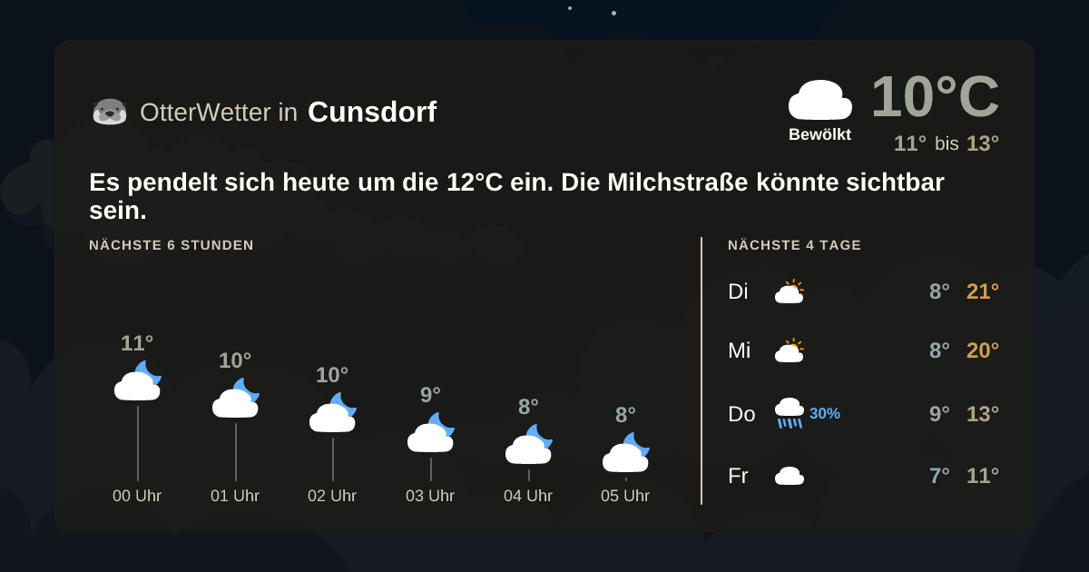 OtterWetter-Widget Cunsdorf