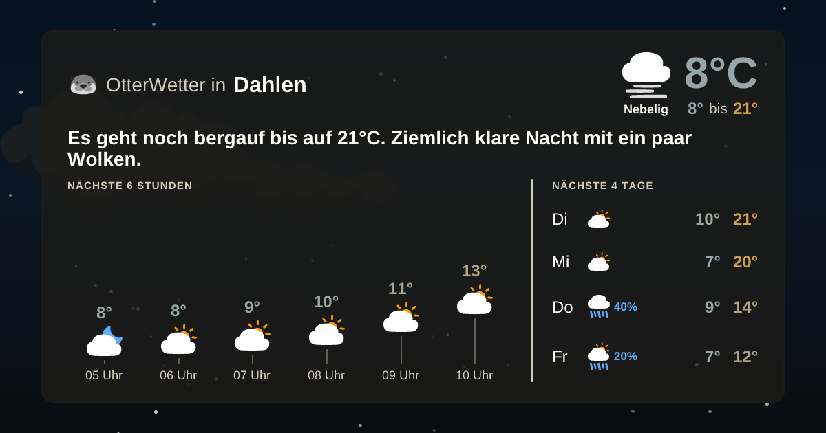 OtterWetter-Widget Dahlen