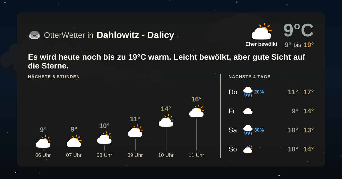 Widget-Vorschau für Dahlowitz - Dalicy Wetter-Widget-Vorschau mit Vorhersagedaten für Dahlowitz - Dalicy