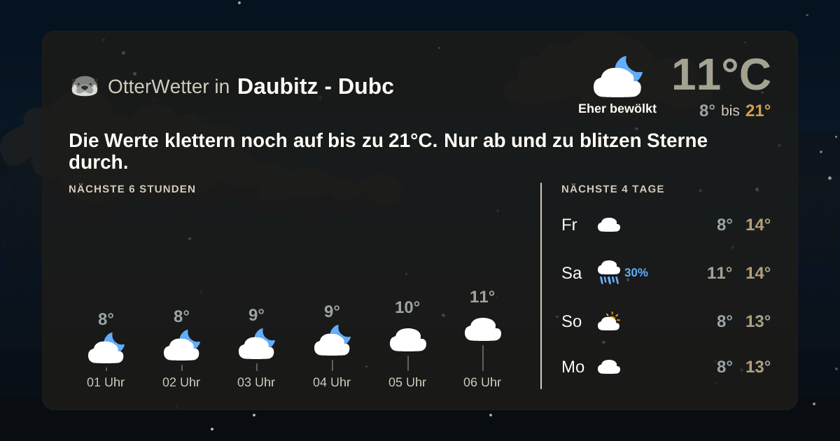OtterWetter-Widget Daubitz - Dubc