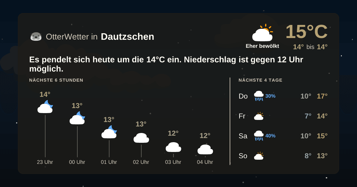 OtterWetter-Widget Dautzschen