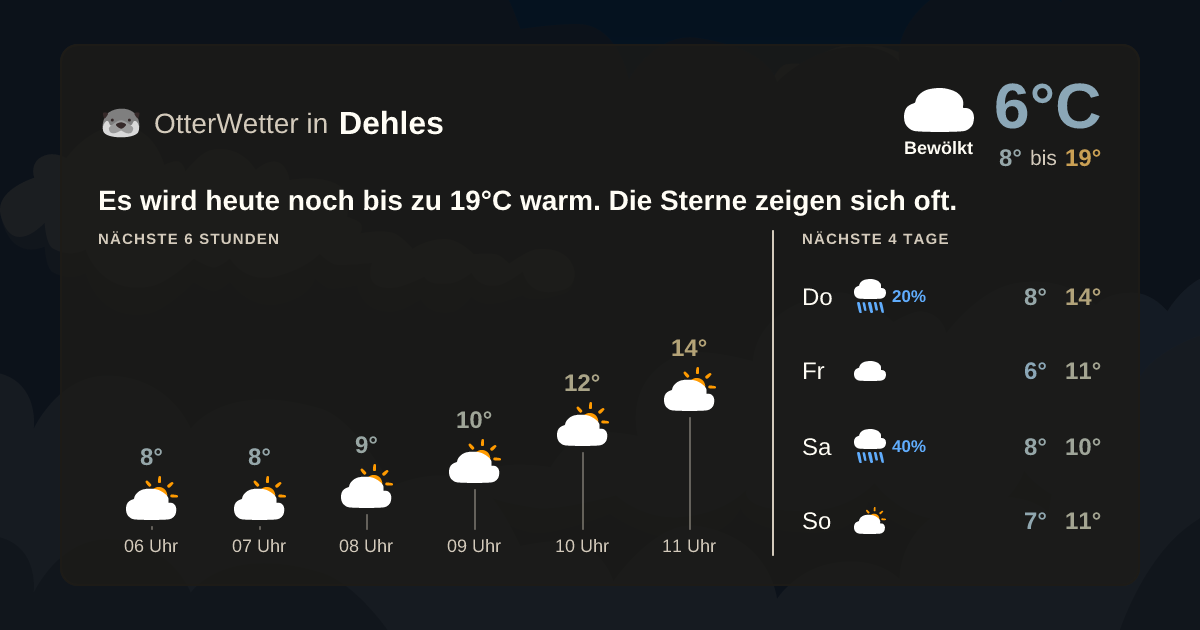 OtterWetter-Widget Dehles