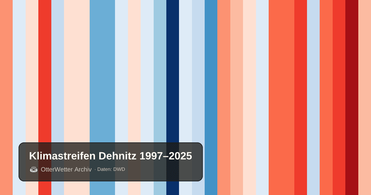 Klimastreifen Dehnitz: Jahresmitteltemperaturen von blau (kühler) bis rot (wärmer)