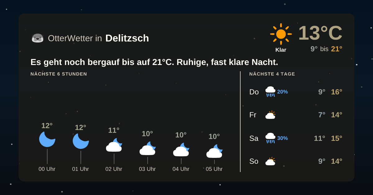 OtterWetter-Widget Delitzsch