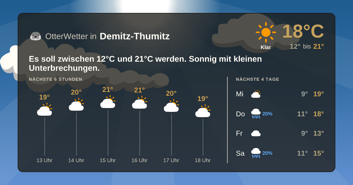 Widget-Vorschau für Demitz-Thumitz Wetter-Widget-Vorschau mit Vorhersagedaten für Demitz-Thumitz