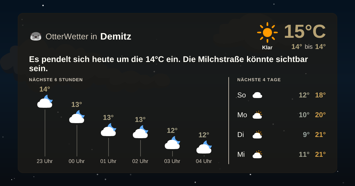 OtterWetter-Widget Demitz