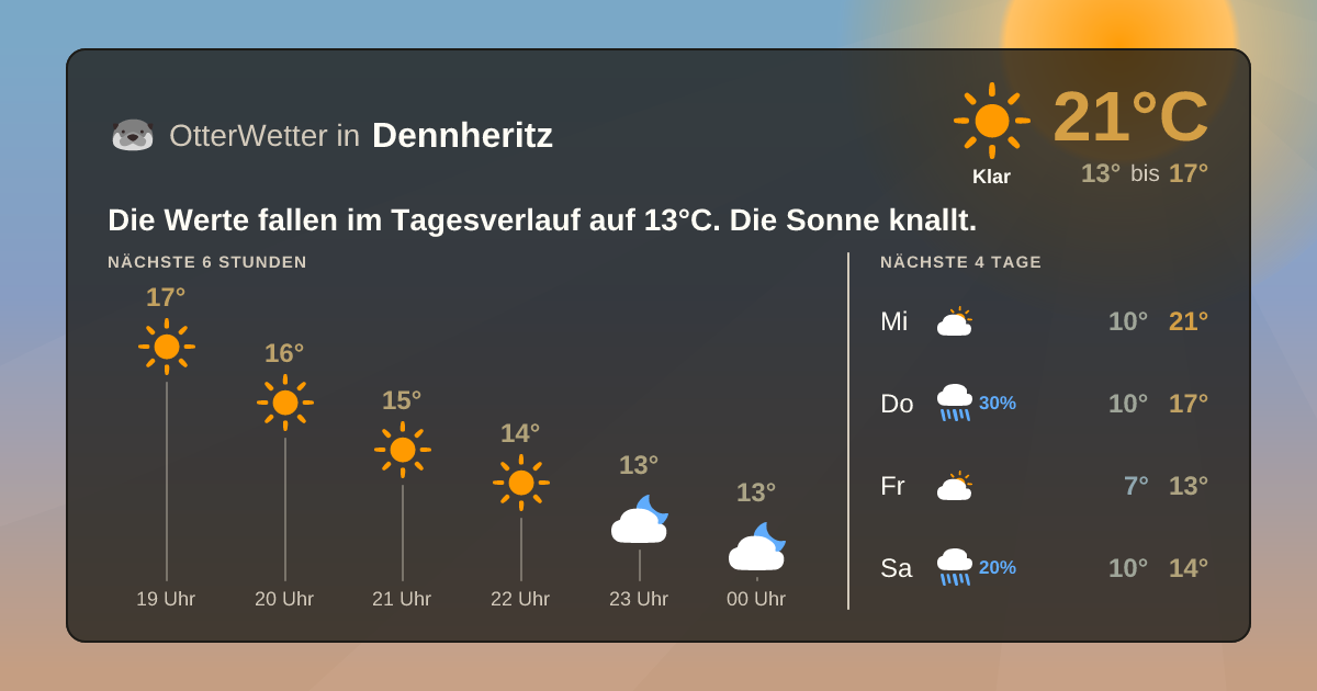 OtterWetter-Widget Dennheritz