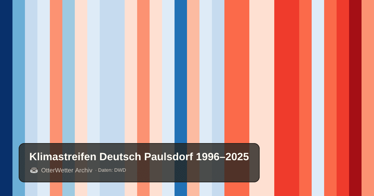 Klimastreifen Deutsch Paulsdorf: Jahresmitteltemperaturen von blau (kühler) bis rot (wärmer)
